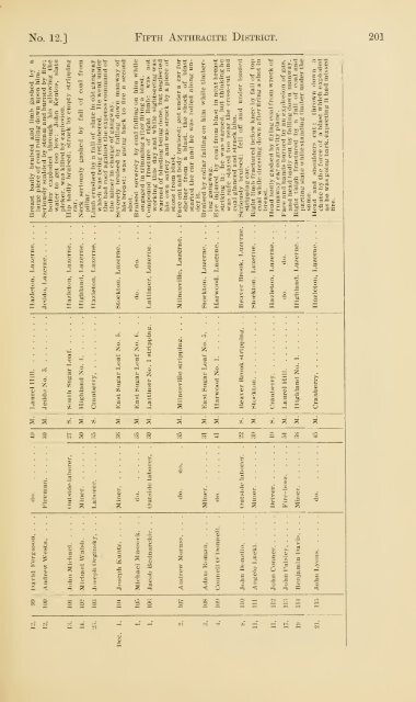 Reports of the Inspectors of Mines of the anthracite and bituminous ...