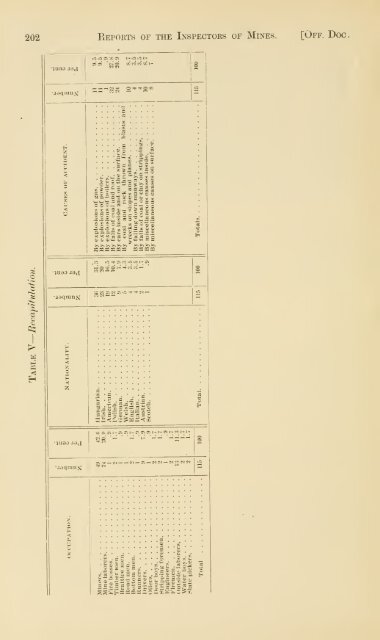 Reports of the Inspectors of Mines of the anthracite and bituminous ...