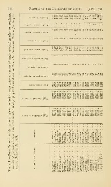 Reports of the Inspectors of Mines of the anthracite and bituminous ...