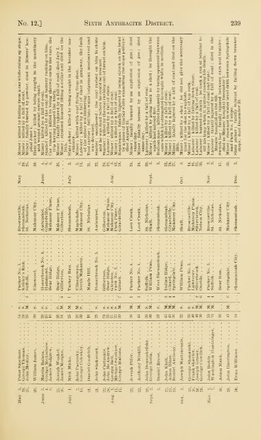 Reports of the Inspectors of Mines of the anthracite and bituminous ...