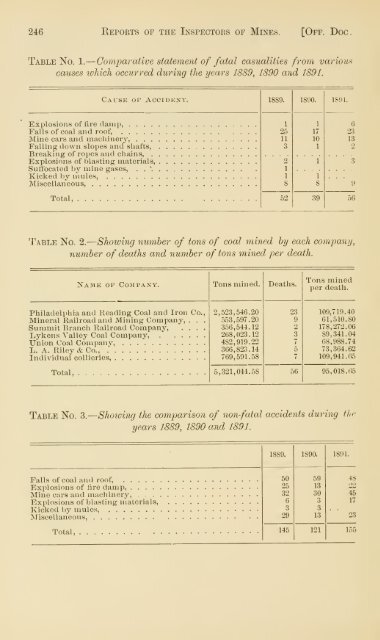 Reports of the Inspectors of Mines of the anthracite and bituminous ...