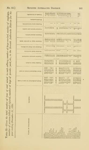 Reports of the Inspectors of Mines of the anthracite and bituminous ...