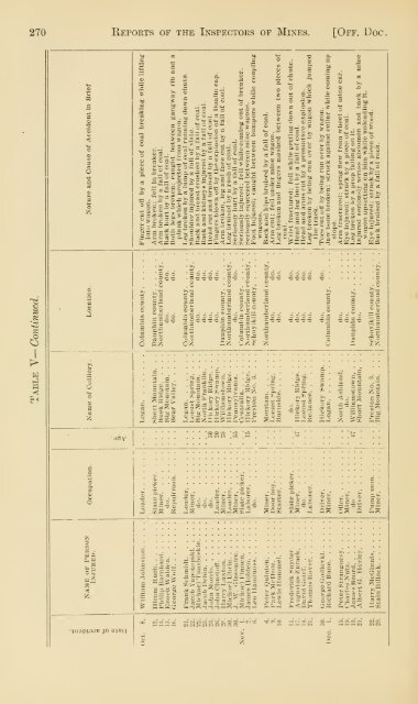 Reports of the Inspectors of Mines of the anthracite and bituminous ...