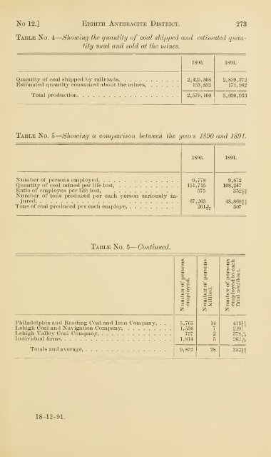 Reports of the Inspectors of Mines of the anthracite and bituminous ...