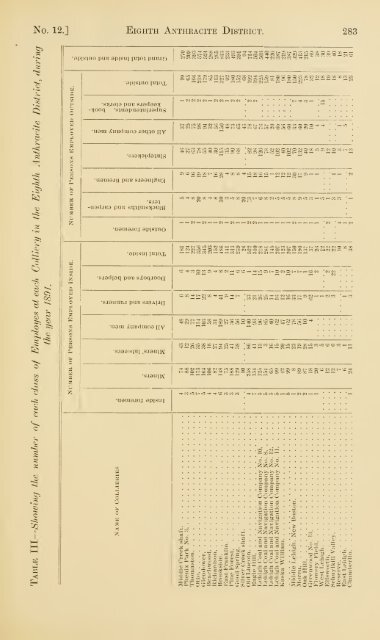 Reports of the Inspectors of Mines of the anthracite and bituminous ...