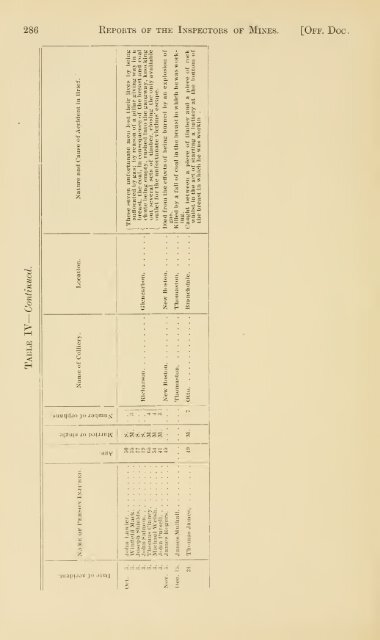 Reports of the Inspectors of Mines of the anthracite and bituminous ...