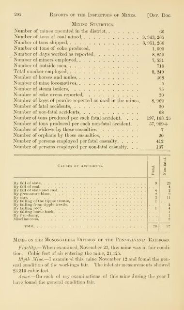 Reports of the Inspectors of Mines of the anthracite and bituminous ...