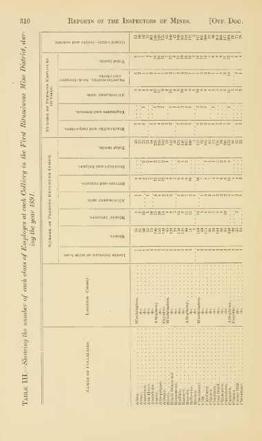 Reports of the Inspectors of Mines of the anthracite and bituminous ...