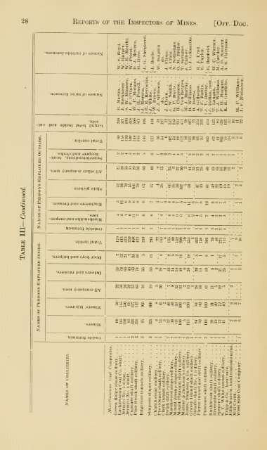 Reports of the Inspectors of Mines of the anthracite and bituminous ...