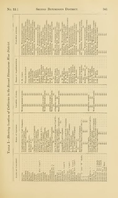 Reports of the Inspectors of Mines of the anthracite and bituminous ...