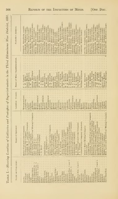 Reports of the Inspectors of Mines of the anthracite and bituminous ...