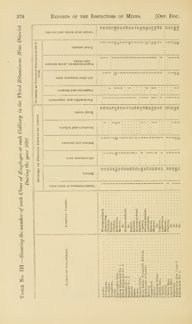 Reports of the Inspectors of Mines of the anthracite and bituminous ...