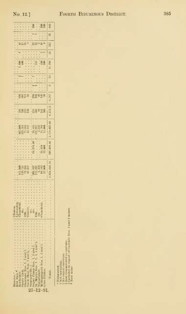 Reports of the Inspectors of Mines of the anthracite and bituminous ...