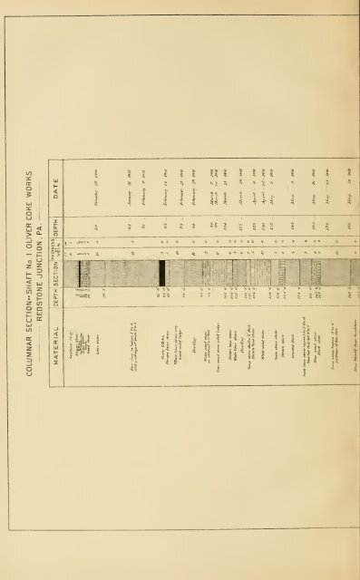 Reports of the Inspectors of Mines of the anthracite and bituminous ...