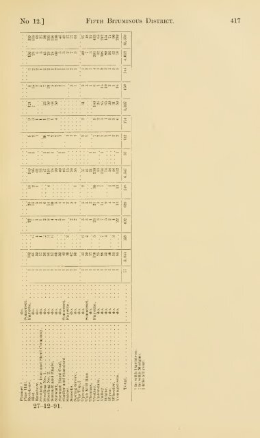 Reports of the Inspectors of Mines of the anthracite and bituminous ...