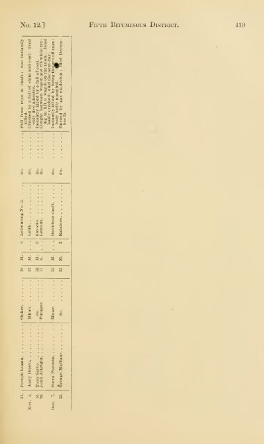 Reports of the Inspectors of Mines of the anthracite and bituminous ...