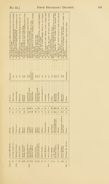 Reports of the Inspectors of Mines of the anthracite and bituminous ...