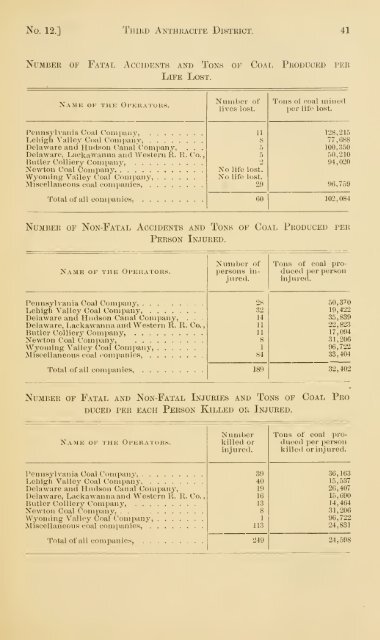 Reports of the Inspectors of Mines of the anthracite and bituminous ...