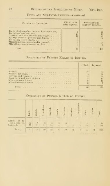 Reports of the Inspectors of Mines of the anthracite and bituminous ...