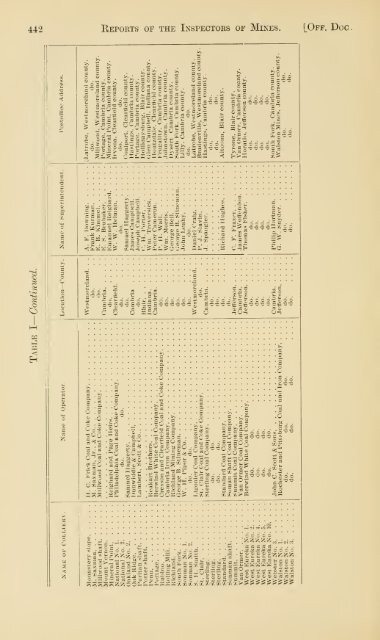 Reports of the Inspectors of Mines of the anthracite and bituminous ...