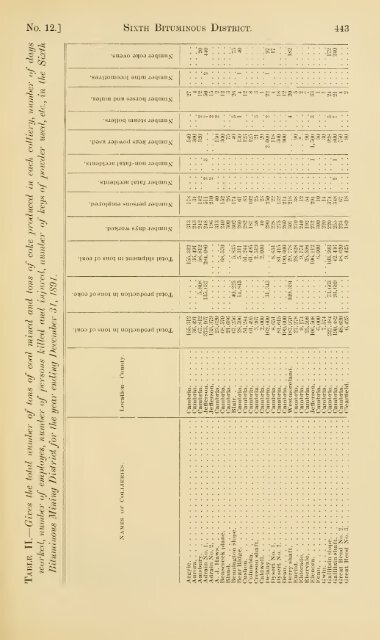 Reports of the Inspectors of Mines of the anthracite and bituminous ...