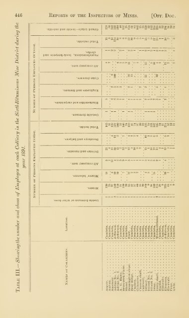 Reports of the Inspectors of Mines of the anthracite and bituminous ...