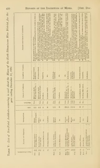 Reports of the Inspectors of Mines of the anthracite and bituminous ...