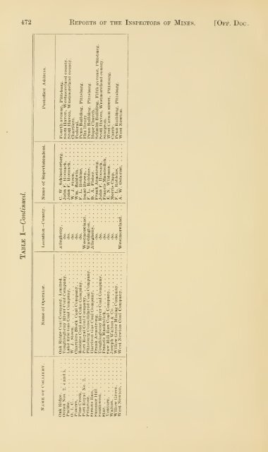 Reports of the Inspectors of Mines of the anthracite and bituminous ...