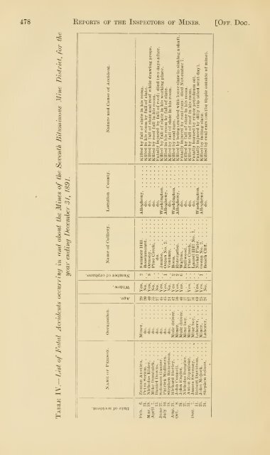 Reports of the Inspectors of Mines of the anthracite and bituminous ...