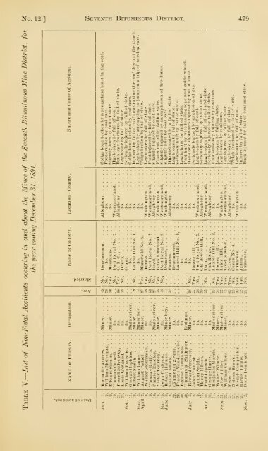 Reports of the Inspectors of Mines of the anthracite and bituminous ...