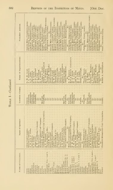 Reports of the Inspectors of Mines of the anthracite and bituminous ...