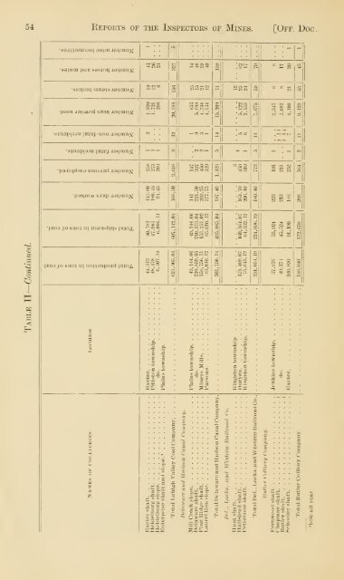 Reports of the Inspectors of Mines of the anthracite and bituminous ...