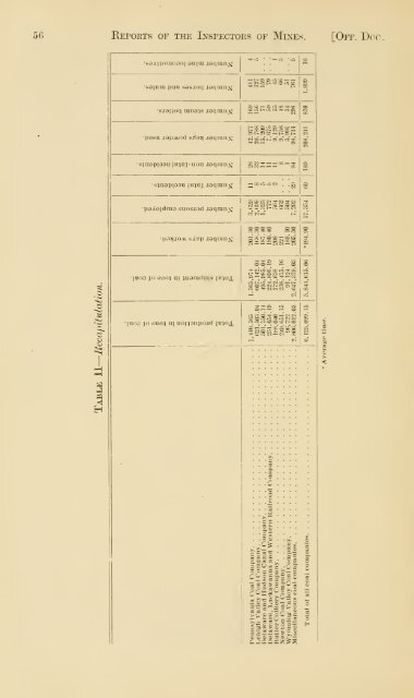 Reports of the Inspectors of Mines of the anthracite and bituminous ...