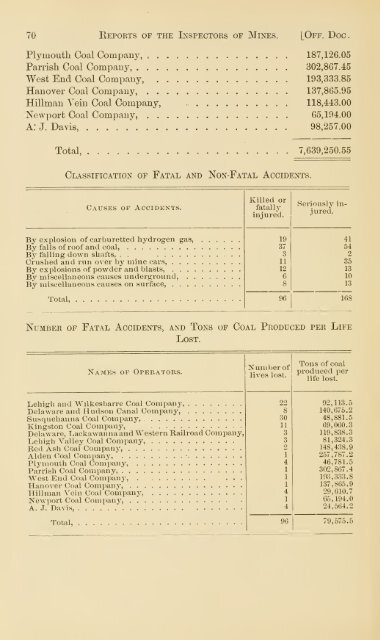 Reports of the Inspectors of Mines of the anthracite and bituminous ...