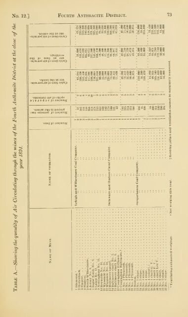 Reports of the Inspectors of Mines of the anthracite and bituminous ...