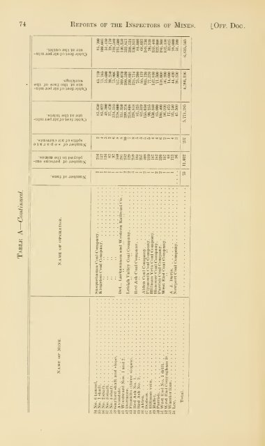 Reports of the Inspectors of Mines of the anthracite and bituminous ...