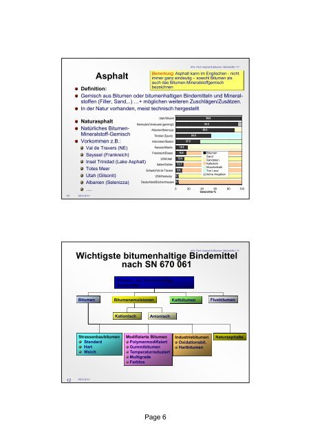 Asphalt und Bitumen - IfB