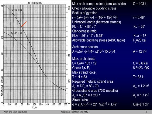 Arch and Vault - Engineering Class Home Pages