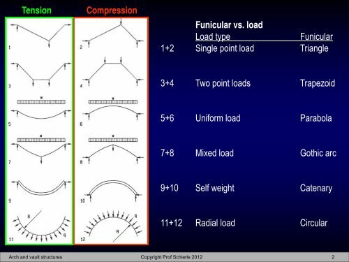 Arch and Vault - Engineering Class Home Pages