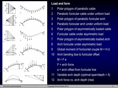 Arch and Vault - Engineering Class Home Pages