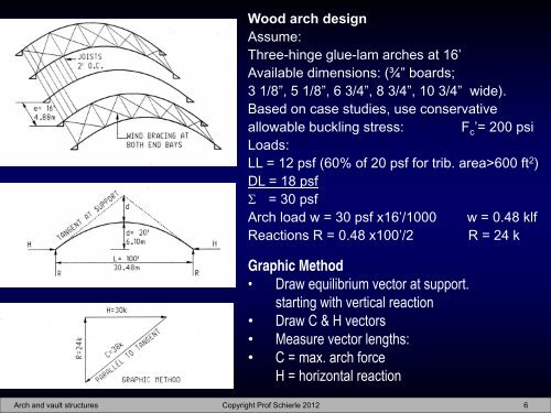 Arch and Vault - Engineering Class Home Pages