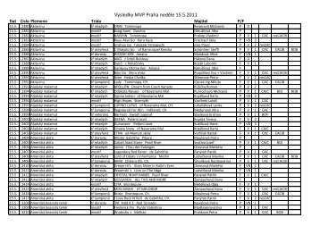 Výsledky MVP Praha neděle 15.5.2011