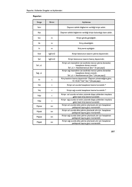 ideCAD Statik 6