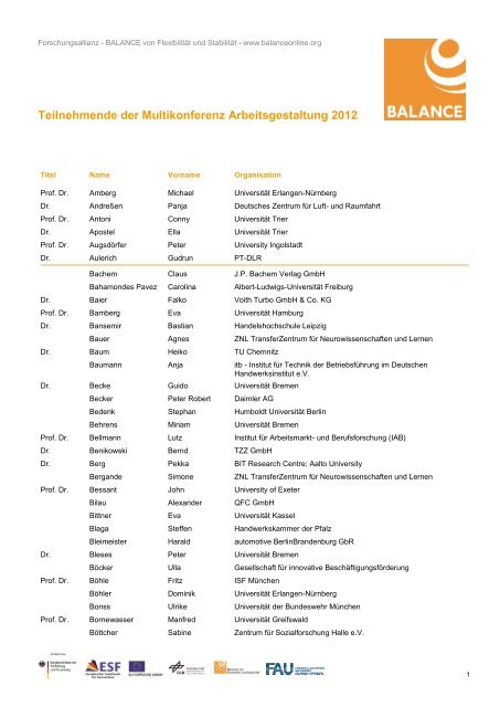 Teilnehmende der Multikonferenz Arbeitsgestaltung 2012