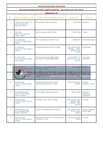 Members_Directory.pdf - Marudhara Industries Association, Jodhpur