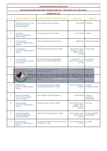 Members_Directory.pdf - Marudhara Industries Association, Jodhpur