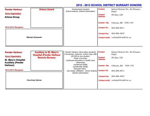 Pender Harbour Elementary-Secondary - School District No. 46