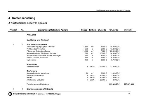 Gemeinde Apelern - Samtgemeinde Rodenberg