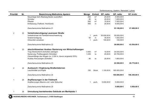 Gemeinde Apelern - Samtgemeinde Rodenberg