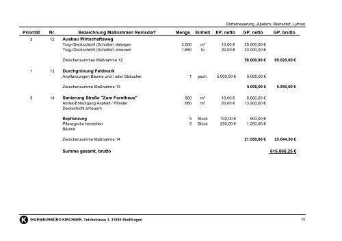 Gemeinde Apelern - Samtgemeinde Rodenberg